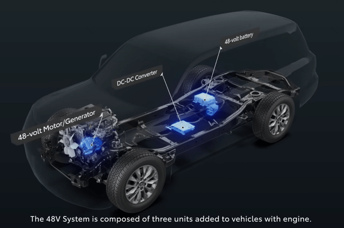 Toyota Hybrid System